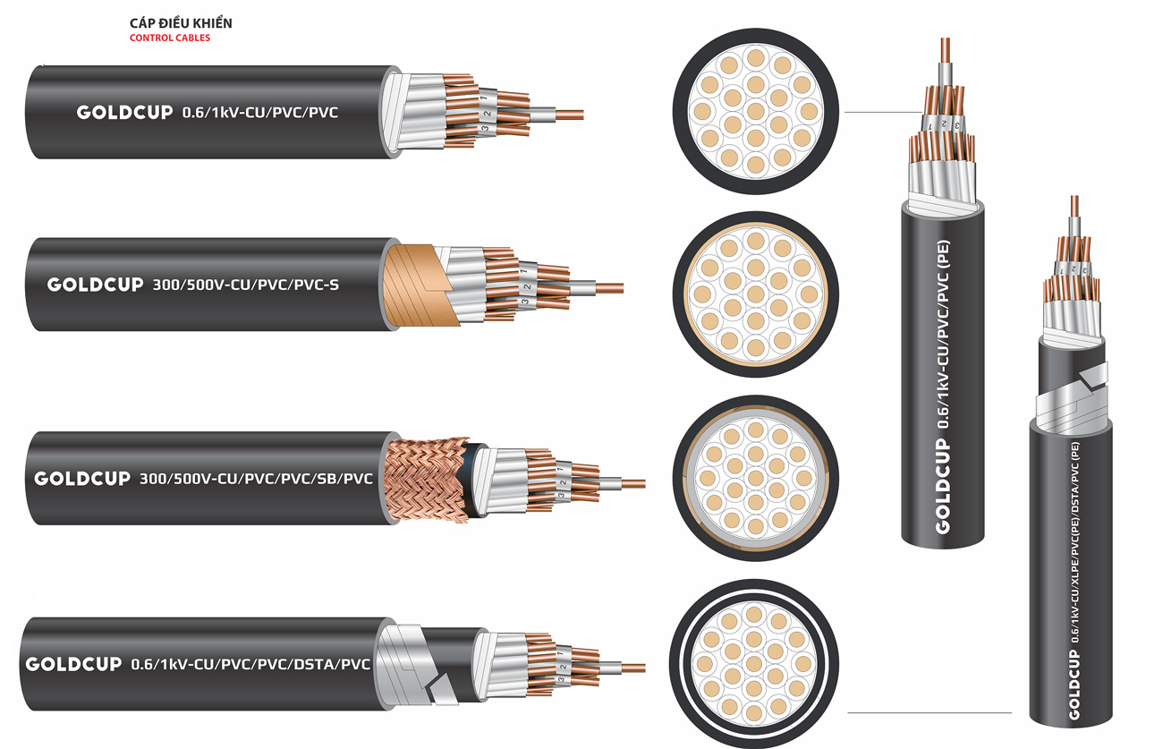 Tiết diện cáp điều khiển