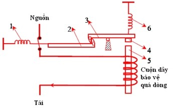 Nguyên lý làm việc của Aptomat