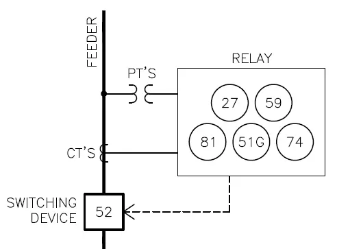 Ý nghĩa mã số các RELAY bảo vệ theo ANSI